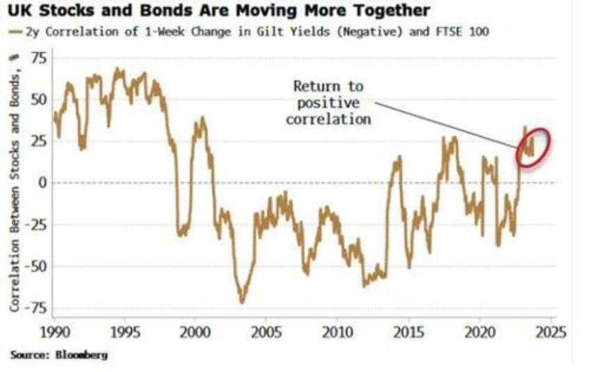 quantitative tightening is not biggest threat to global yields