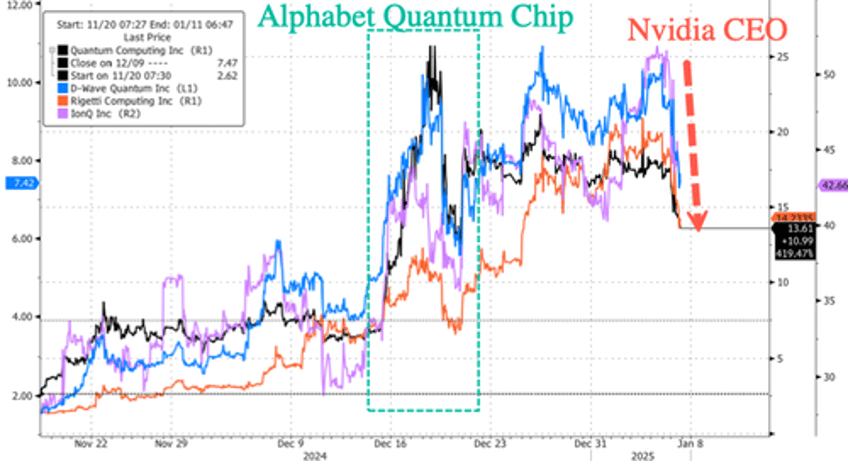 quantum computing stocks plunge after nvidia ceo comments