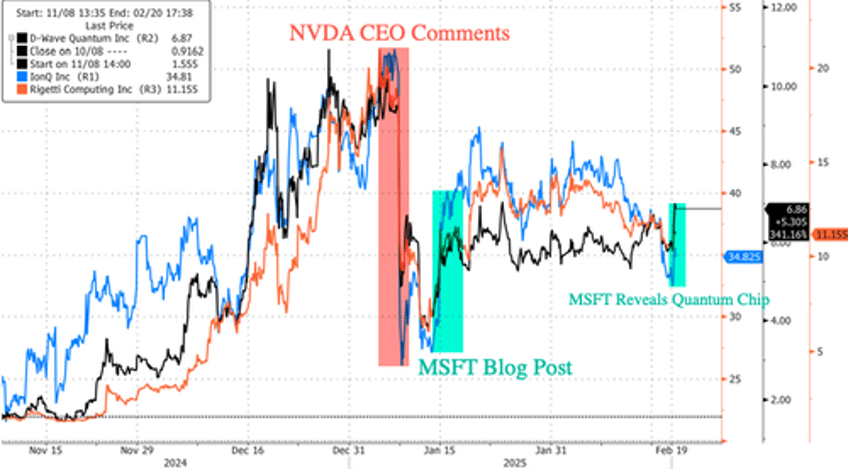 quantum computing stocks soar after msft unveils majorana 1 