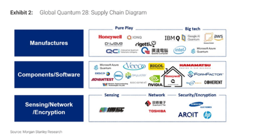 quantum meets ai morgan stanley maps out next tech frontier
