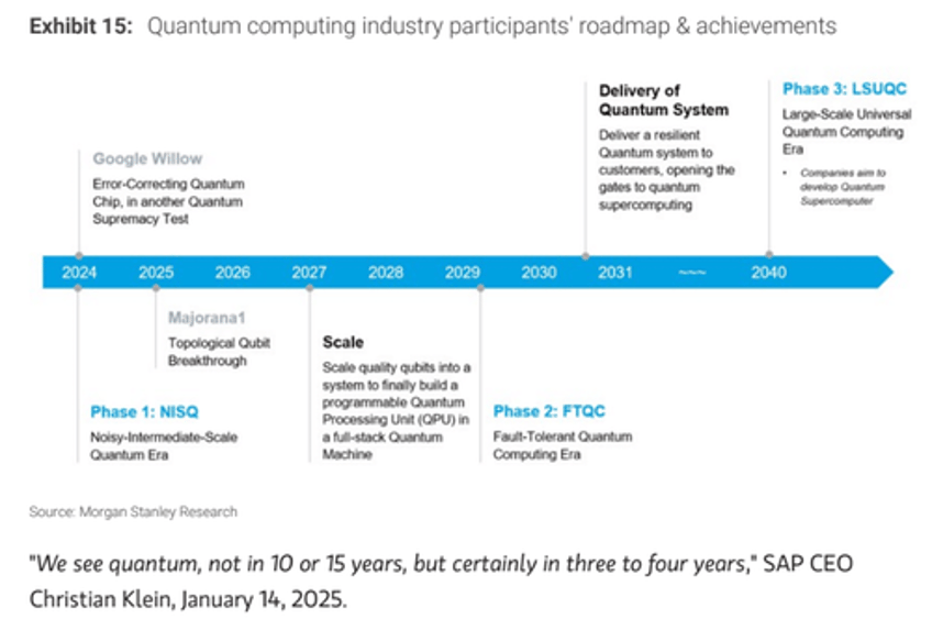 quantum meets ai morgan stanley maps out next tech frontier