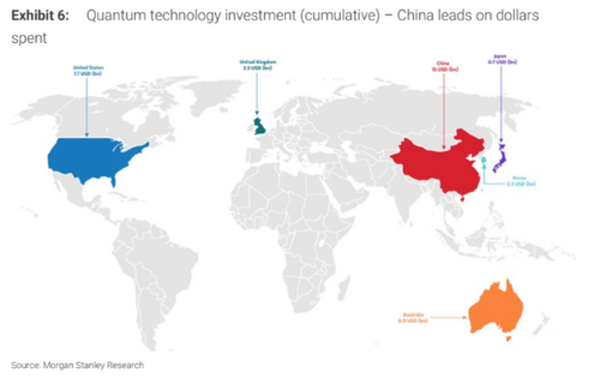 quantum meets ai morgan stanley maps out next tech frontier