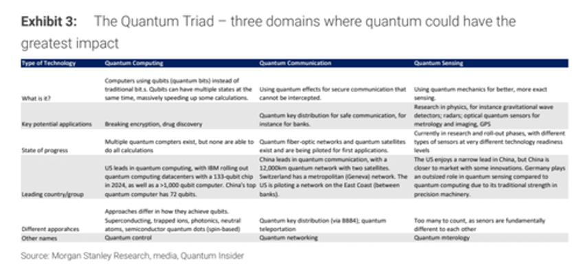 quantum meets ai morgan stanley maps out next tech frontier