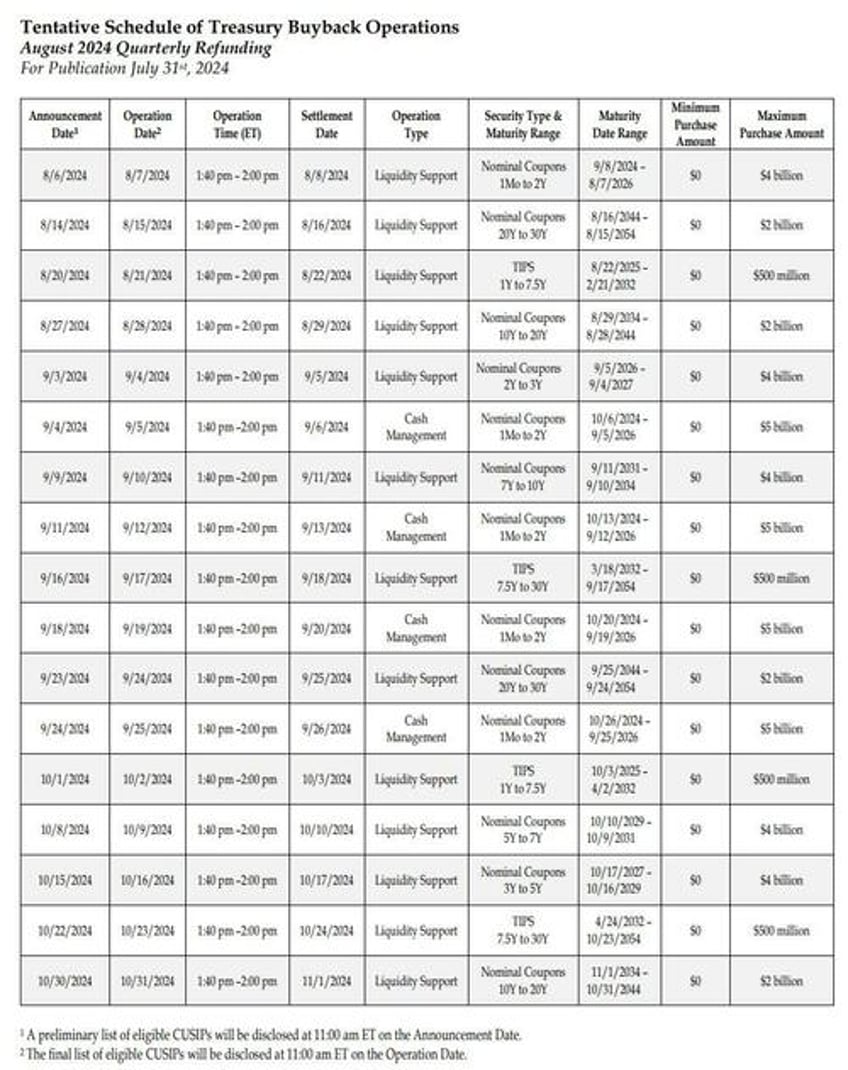 quarterly refunding treasury to hold bond note sales steady for several quarters will modestly increase bill offering size