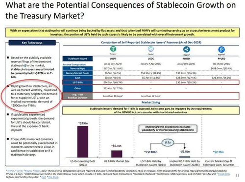 quarterly refunding treasury will maintain auction sizes for several quarters may boost buybacks size discusses stablecoins as source of bill demand