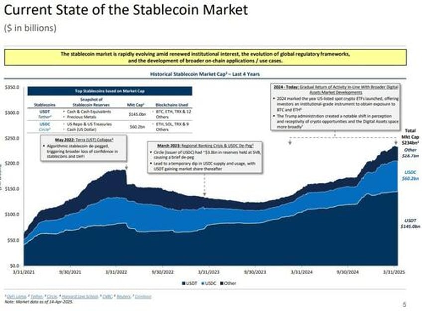 quarterly refunding treasury will maintain auction sizes for several quarters may boost buybacks size discusses stablecoins as source of bill demand