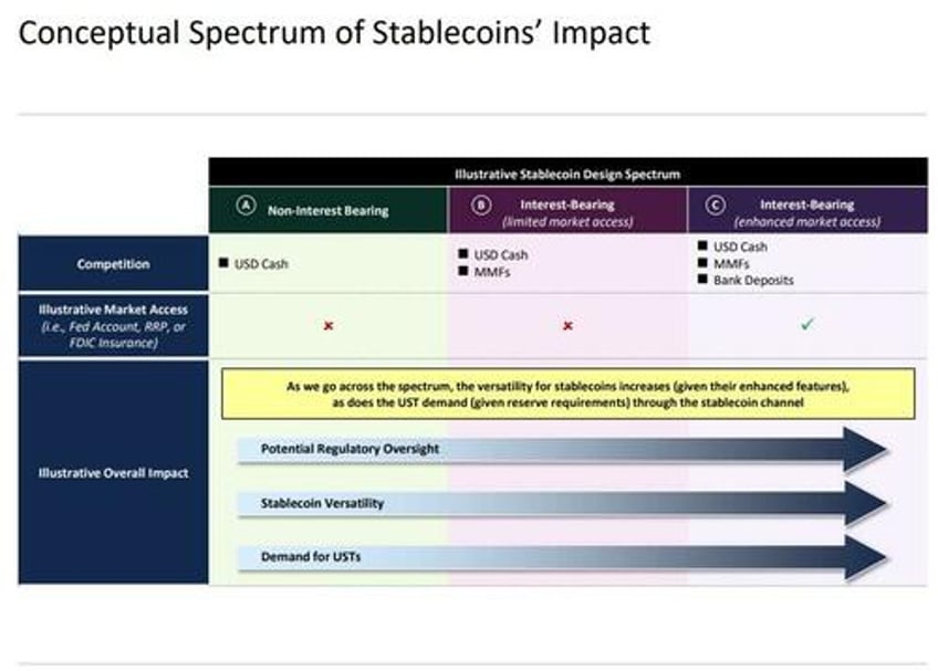 quarterly refunding treasury will maintain auction sizes for several quarters may boost buybacks size discusses stablecoins as source of bill demand