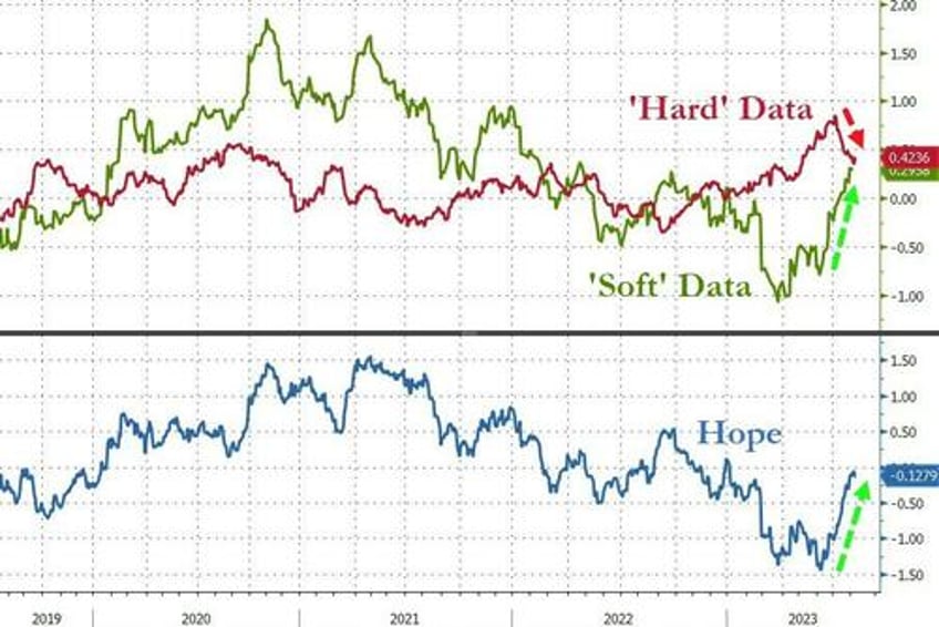 quartet of carnage crushes stocks bonds bitcoin black gold bid