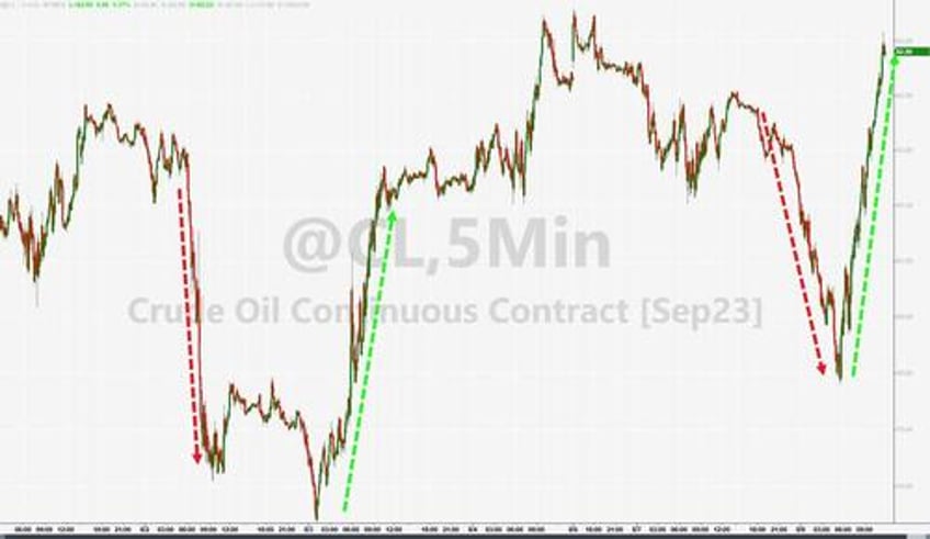 quartet of carnage crushes stocks bonds bitcoin black gold bid