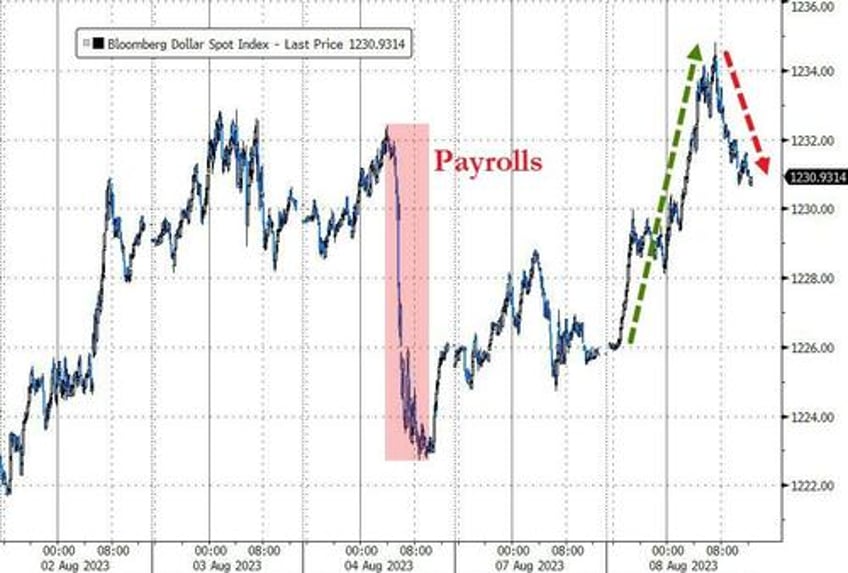 quartet of carnage crushes stocks bonds bitcoin black gold bid