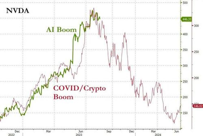 quartet of carnage crushes stocks bonds bitcoin black gold bid