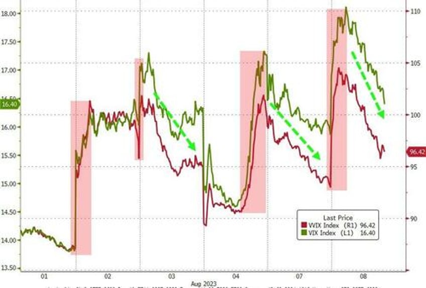 quartet of carnage crushes stocks bonds bitcoin black gold bid