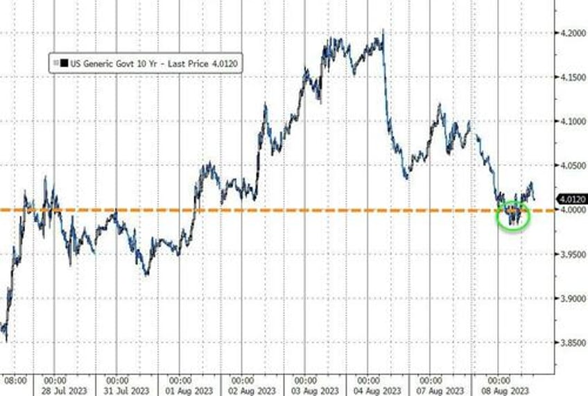 quartet of carnage crushes stocks bonds bitcoin black gold bid