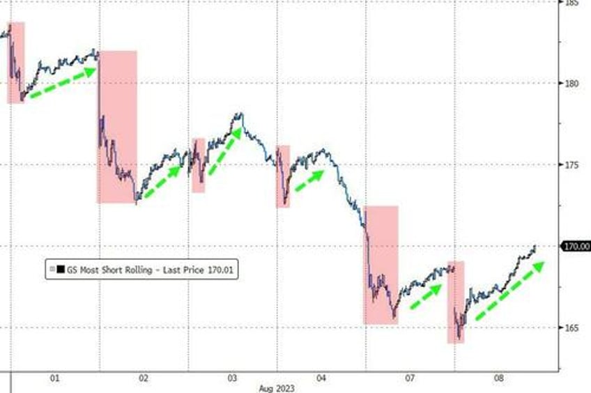 quartet of carnage crushes stocks bonds bitcoin black gold bid