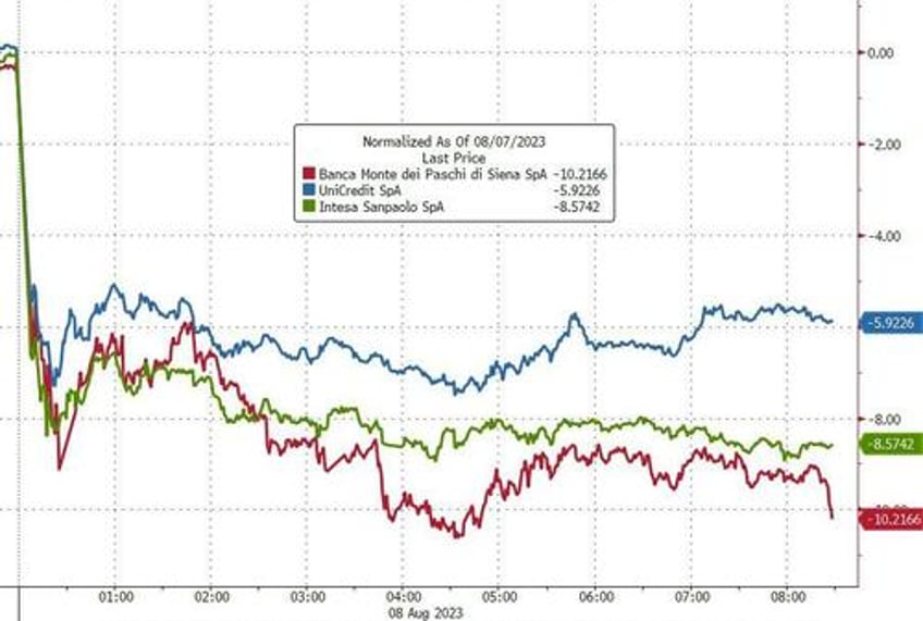 quartet of carnage crushes stocks bonds bitcoin black gold bid