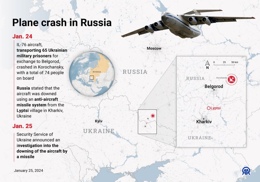 questions remain unanswered as russia and ukraine blame each other for transport jet crash