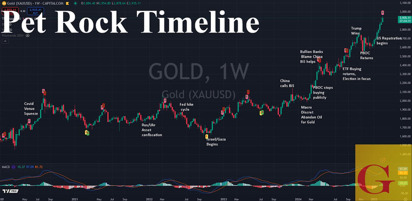 quick note trumps collision course with usd weakness