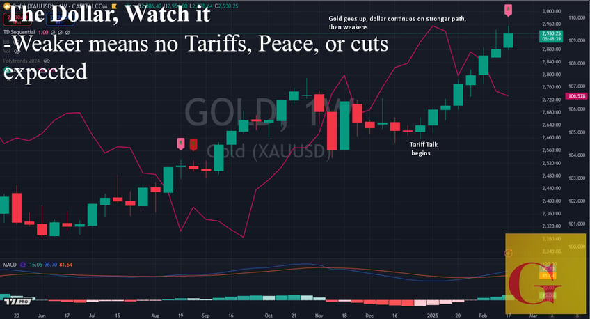 quick note trumps collision course with usd weakness