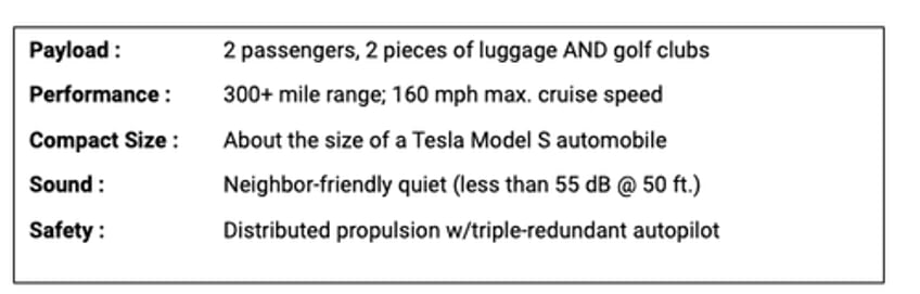 quiet thrusters for flying cars comes out of stealth development