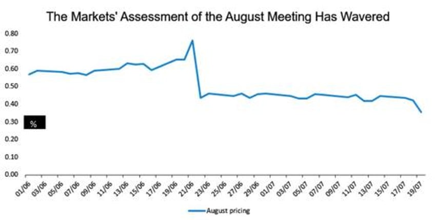 rally in gilts on softer uk inflation cant be taken too far