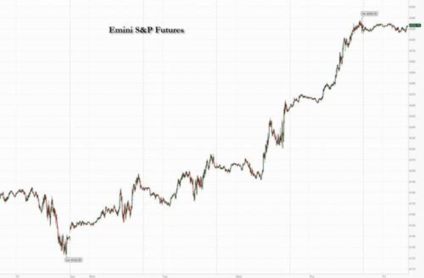 rally stalls as futures dip ahead of payrolls 