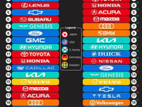 Ranking The Most Satisfying Vs Most Reliable Car Brands In 2024