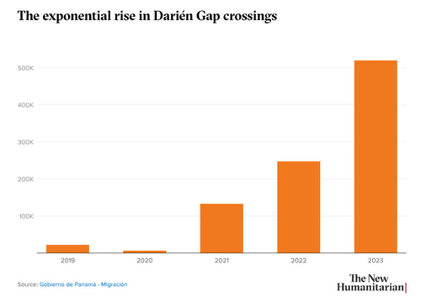 rapes robberies shootout at darien gap as bidens border crisis spreads chaos