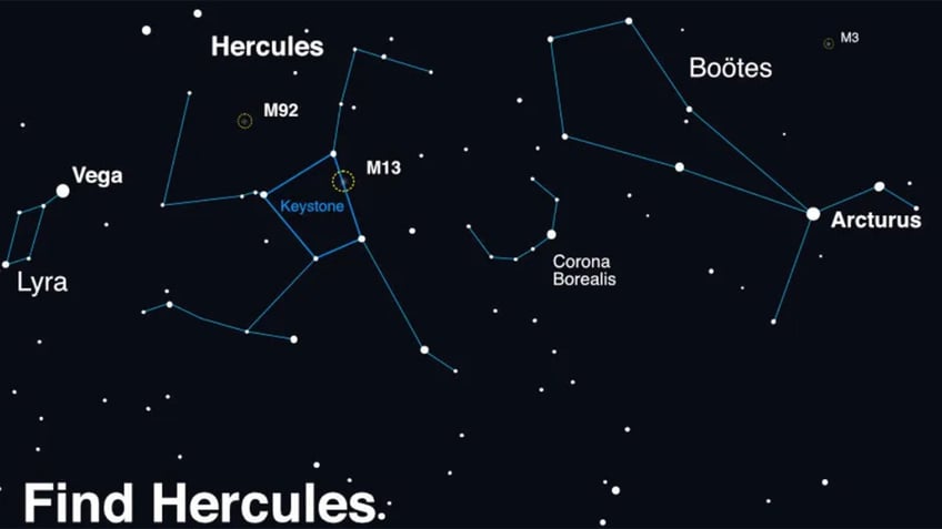 How to find Hercules NASA