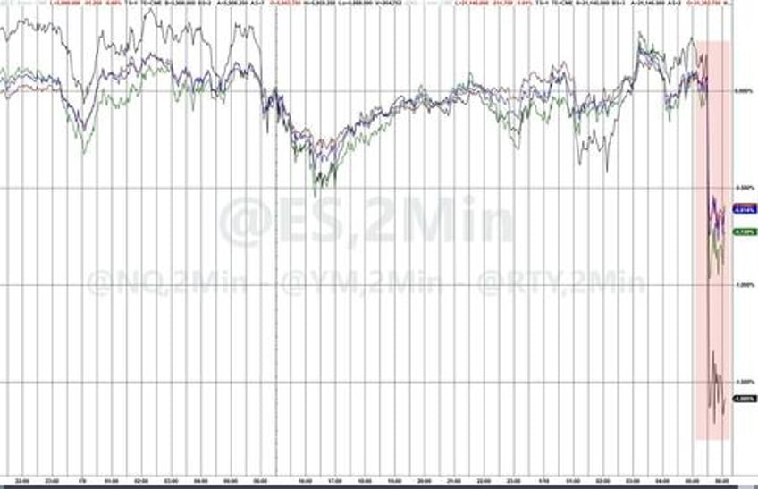 rate cut hopes plummet after strong payrolls