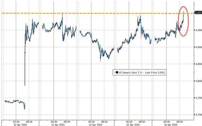 rate cut hopes plunge as fed chair powell admits lack of further progress on inflation