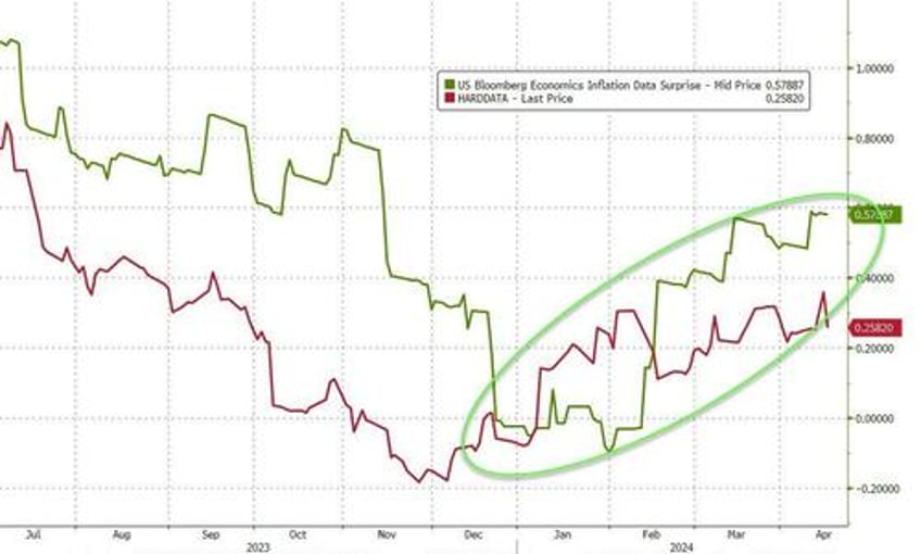 rate cut hopes plunge as fed chair powell admits lack of further progress on inflation