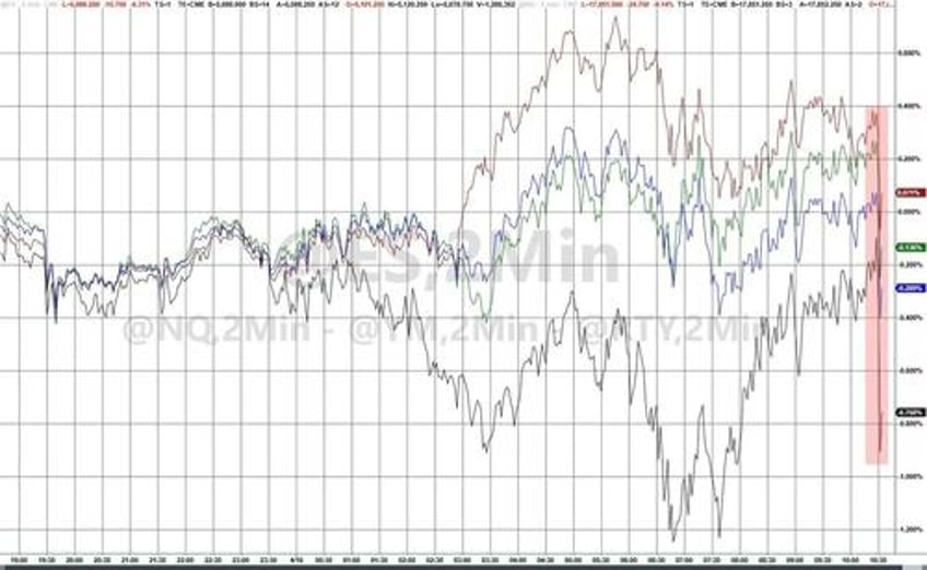 rate cut hopes plunge as fed chair powell admits lack of further progress on inflation