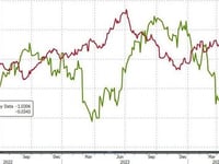 Rate-Cut Hopes Resurrected As 'Hard' Data Slides: Stocks, Gold, Oil, & Crypto Dumped