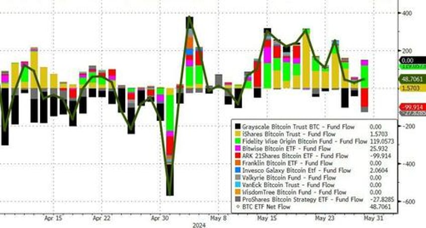 rate cut hopes resurrected as hard data slides stocks gold oil crypto dumped