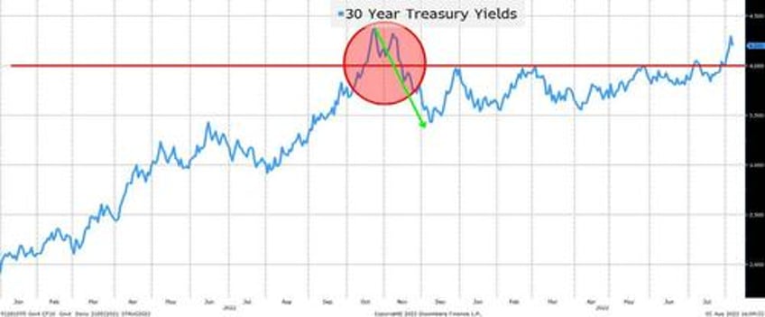 rates credit and geopolitical inflation