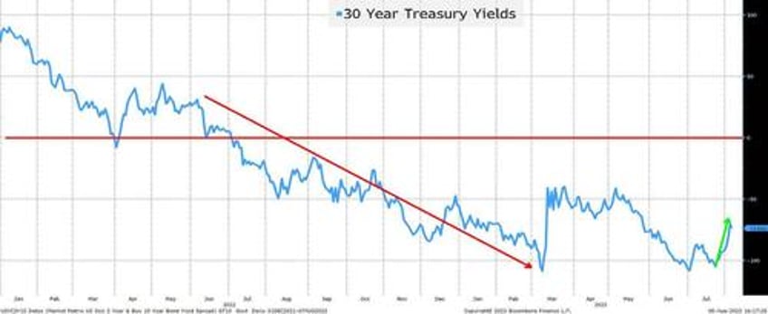 rates credit and geopolitical inflation