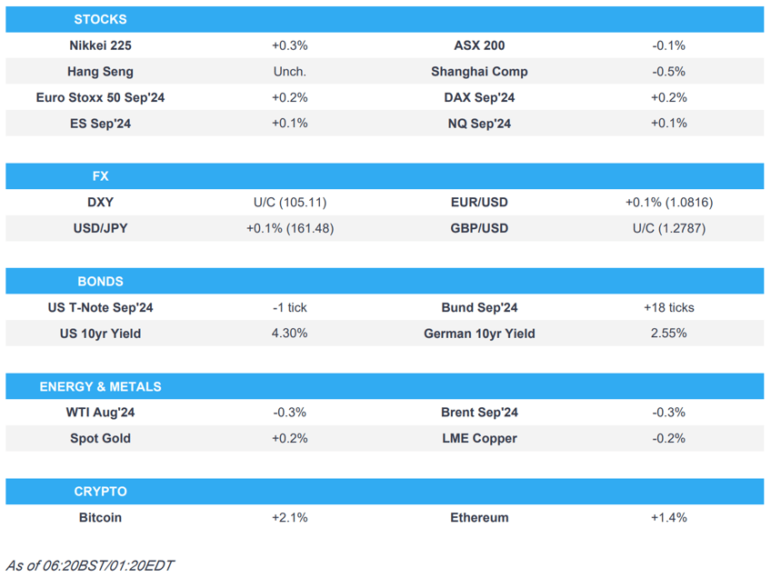 rbnz unchanged with language less hawkish dxy rangebound apac trade mixed newsquawk europe market open