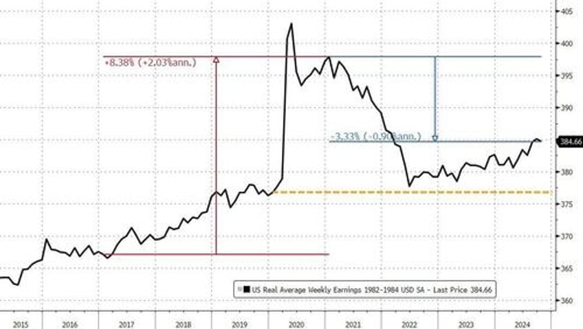 re inflation continues november consumer prices surge most since april