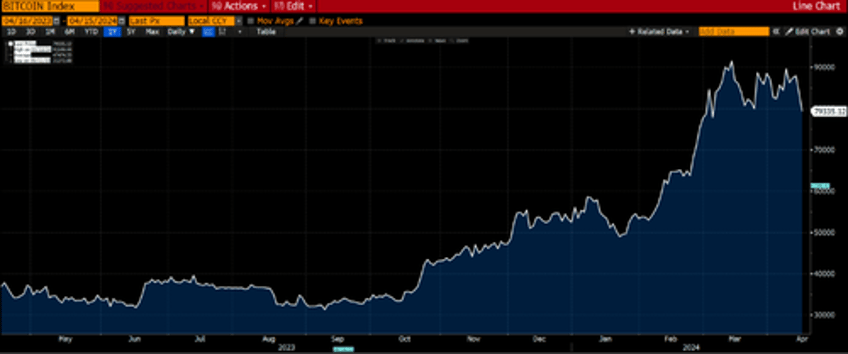 ready for the unstoppable rise in metal oil and food prices