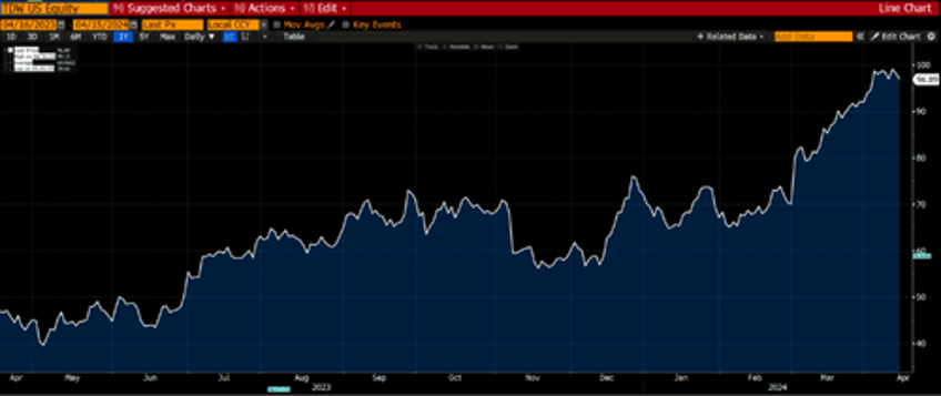 ready for the unstoppable rise in metal oil and food prices