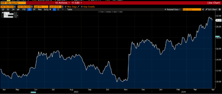 ready for the unstoppable rise in metal oil and food prices