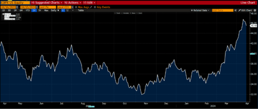 ready for the unstoppable rise in metal oil and food prices