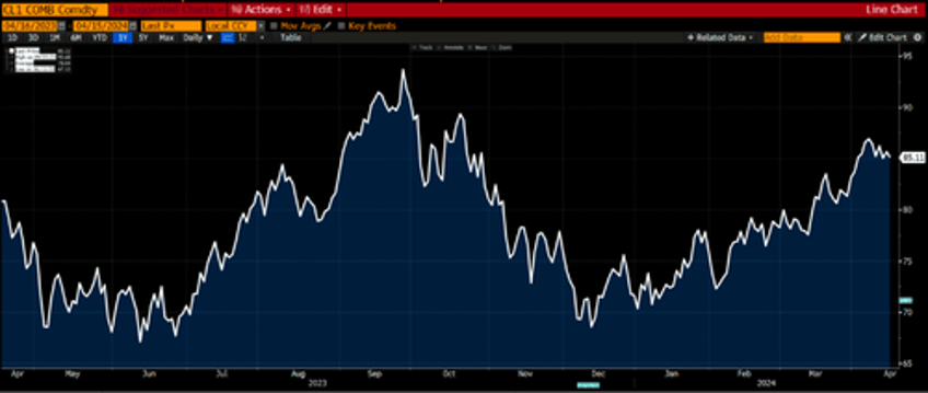 ready for the unstoppable rise in metal oil and food prices