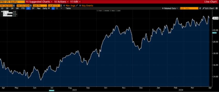 ready for the unstoppable rise in metal oil and food prices