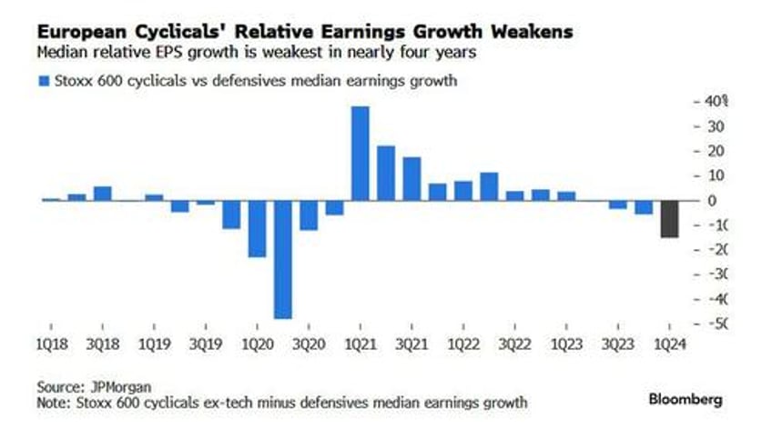 reality check looms for rosy european growth expectations