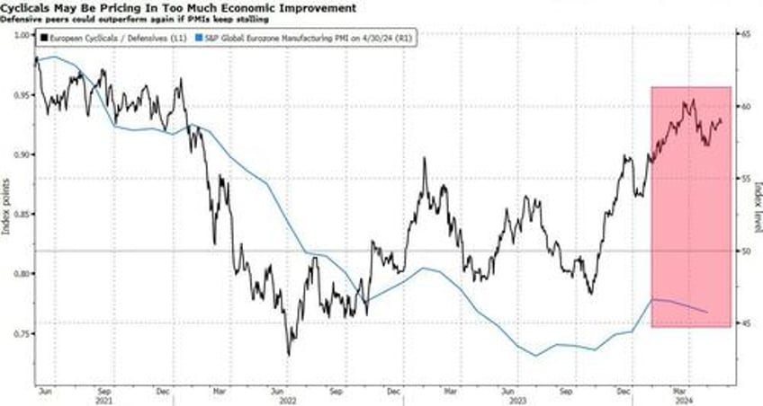 reality check looms for rosy european growth expectations