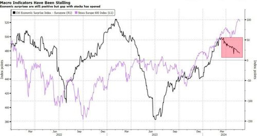 reality check looms for rosy european growth expectations