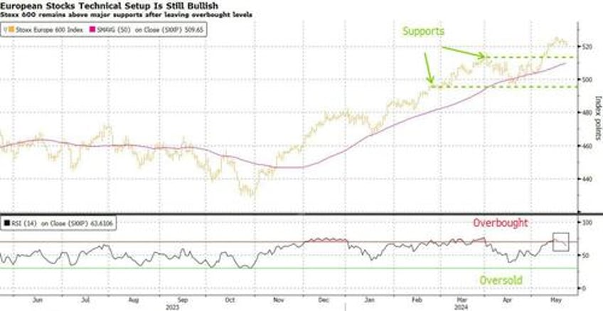 reality check looms for rosy european growth expectations