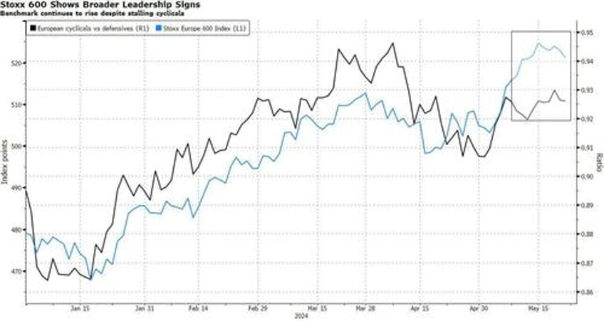 reality check looms for rosy european growth expectations