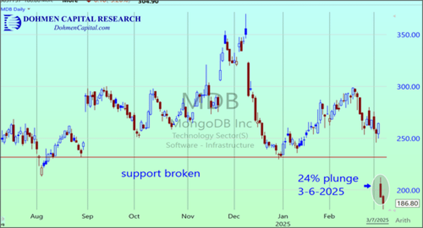 recession and bear market ahead